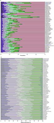 Cerebrotypes in Cephalopods: Brain Diversity and Its Correlation With Species Habits, Life History, and Physiological Adaptations